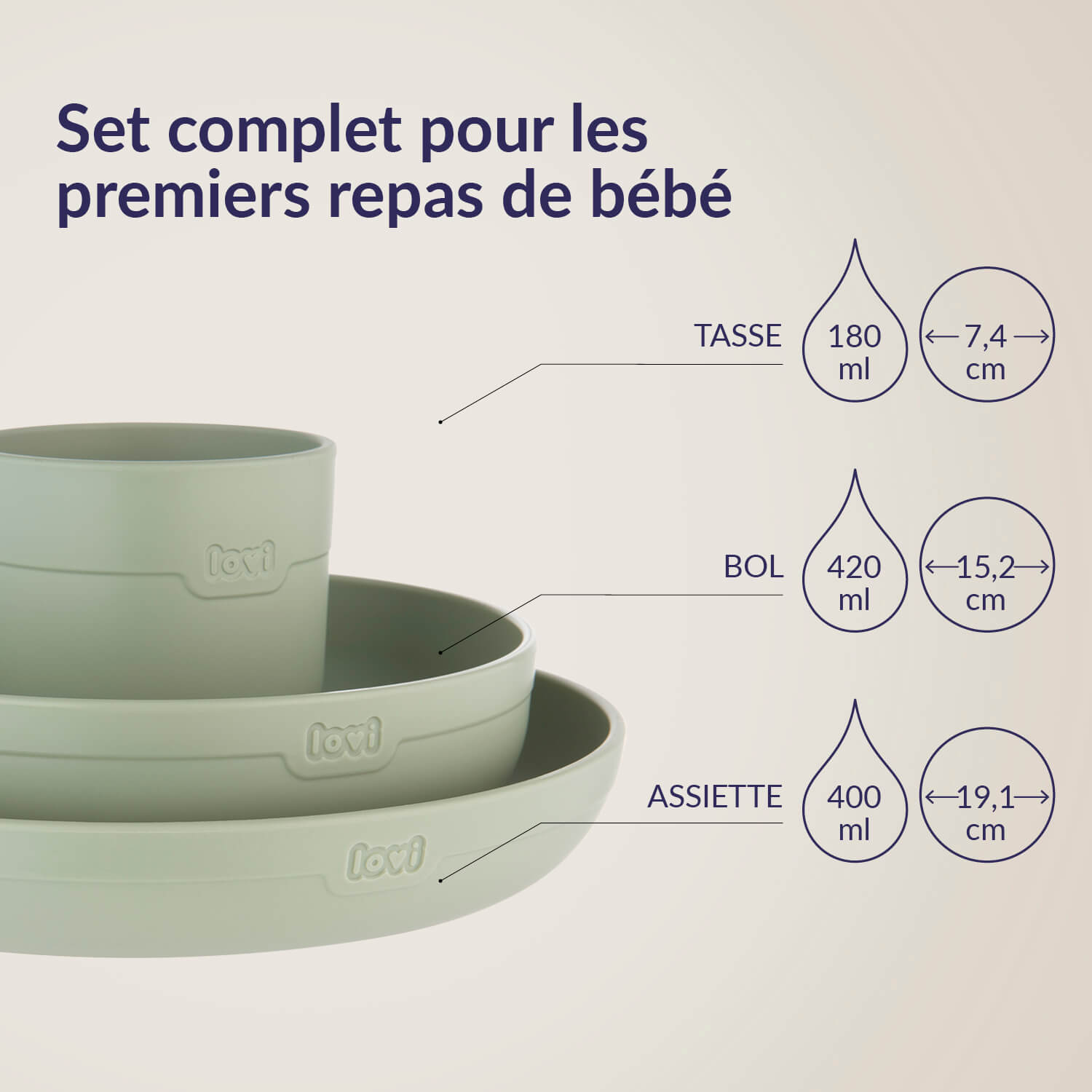 Set repas bébé complet couleur pistache avec assiette, bol et tasse, idéal pour les premiers repas de bébé